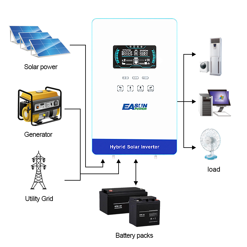 EASUN POWER 4000W 24V Off Grid - Grid Tie Inverter Limiter 2000W ulasan dan harga
