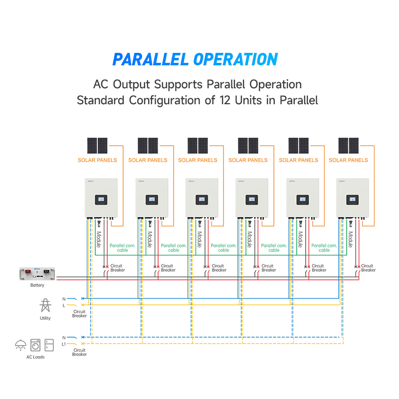 New arrivalHigh Frequency 3kva - Hybrid Solar Inverter 5.5Kw Mppt 48V ulasan dan harga