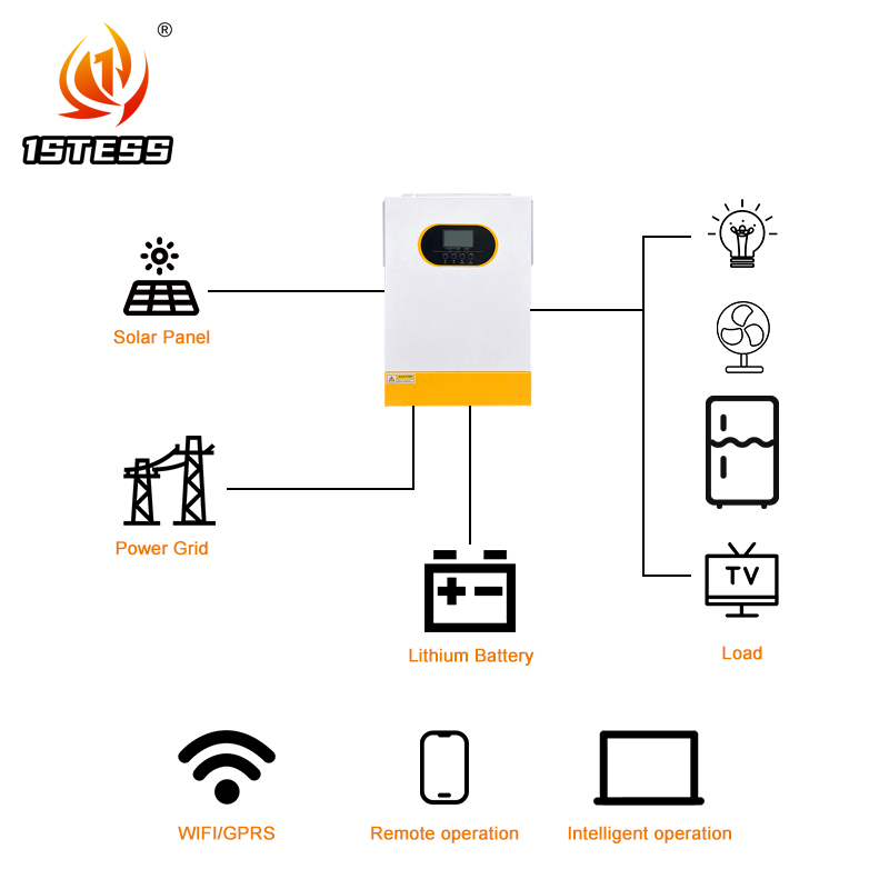 24V 48V Off Grid Hybrid Solar  - Hybrid Solar Inverter 5.5Kw Mppt 48V ulasan dan harga