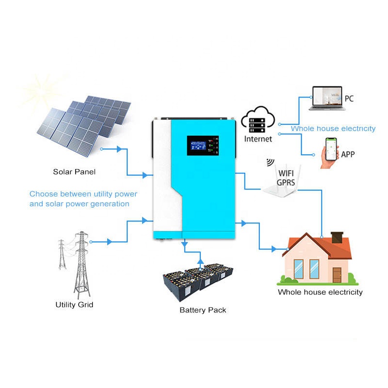 Hybrid Solar Inverter 12V/24V/ - Hybrid Solar Inverter 5.5Kw Mppt 48V ulasan dan harga