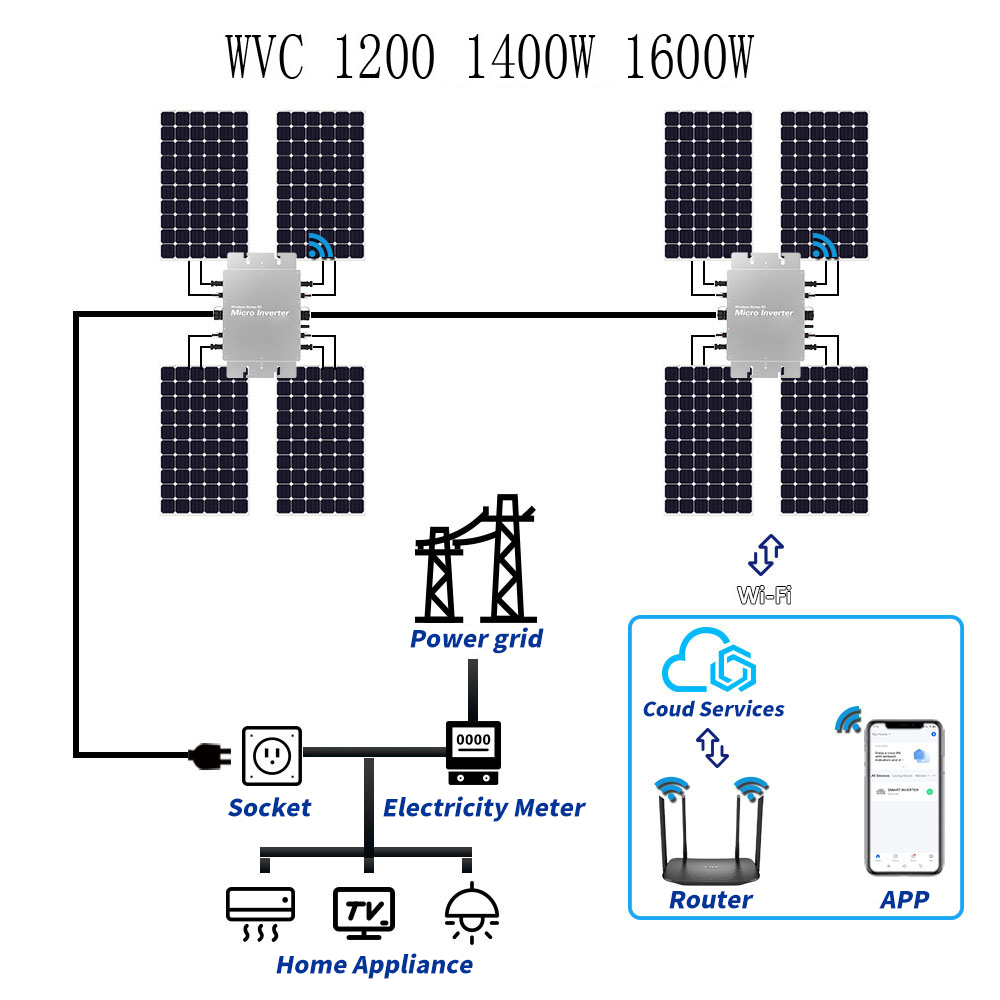 Waterproof Solar Grid Tie Micr - Micro Inverter 1400W Solar Grid Tie ulasan dan harga