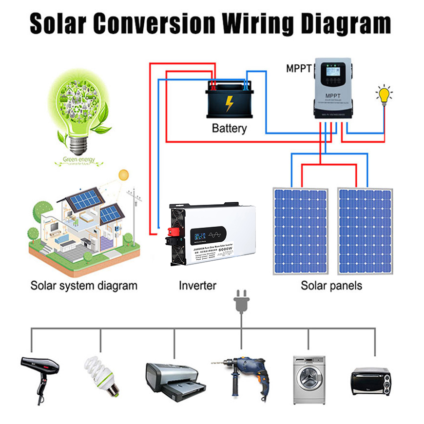 Pure Sine Wave Inverter 12v 22 - Off Grid Solar Inverter 48V 6000W ulasan dan harga