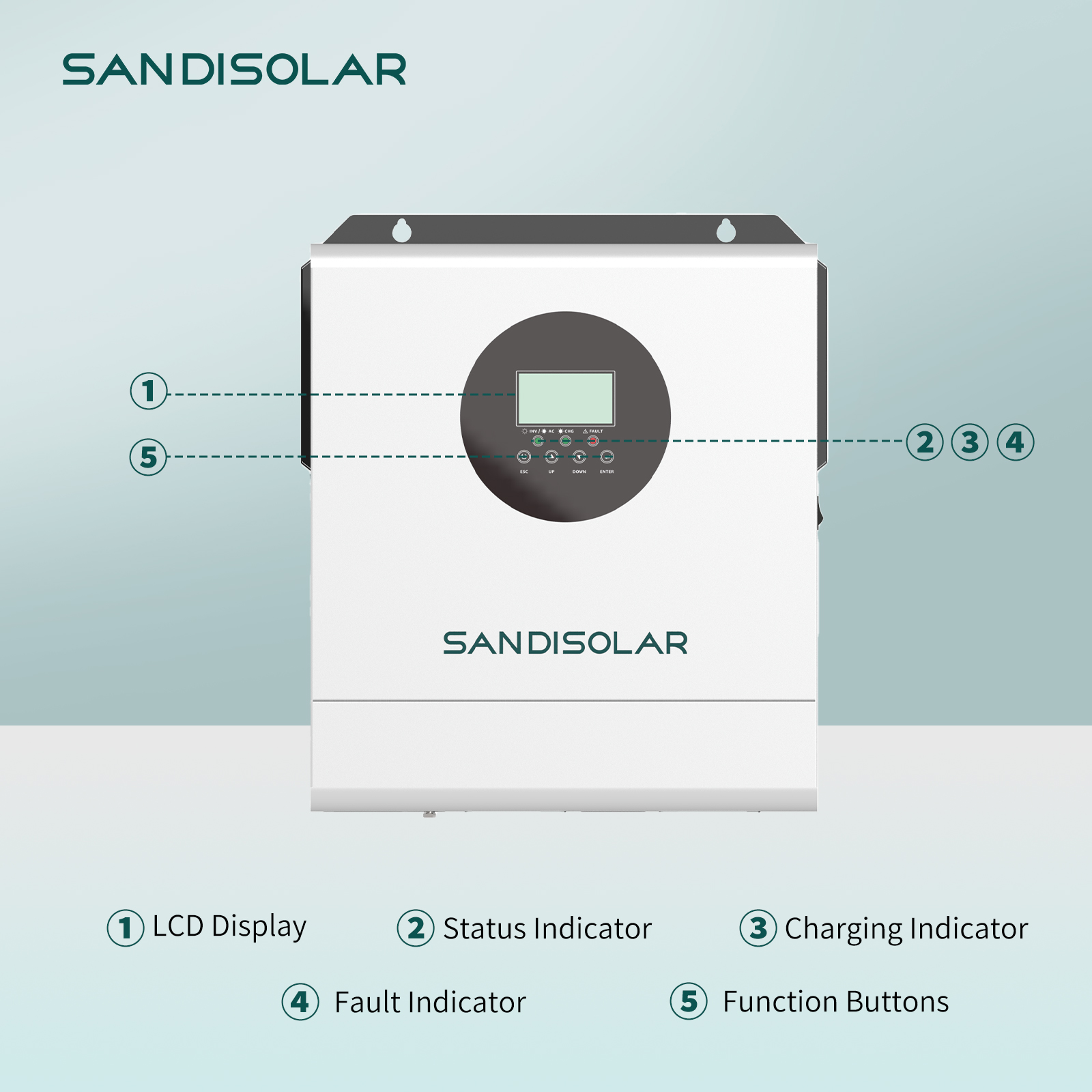 SANDISOLAR 3000W 24V 110V/120V - Inverter Pure Sine Wave 60Hz 120V 3000W ulasan dan harga