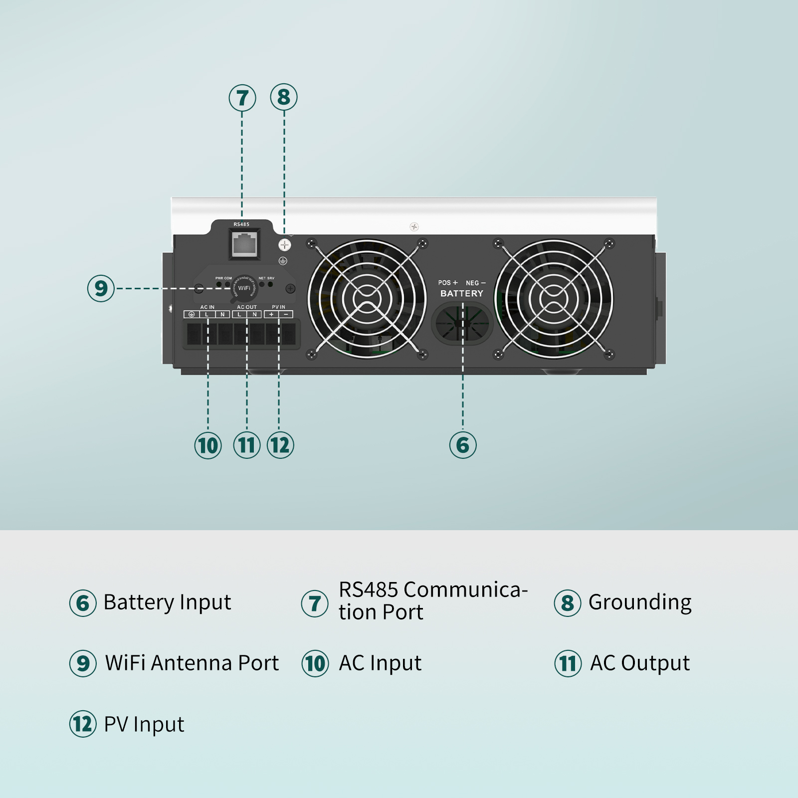 SANDISOLAR 3000W 24V 110V/120V - Inverter Pure Sine Wave 60Hz 120V 3000W ulasan dan harga
