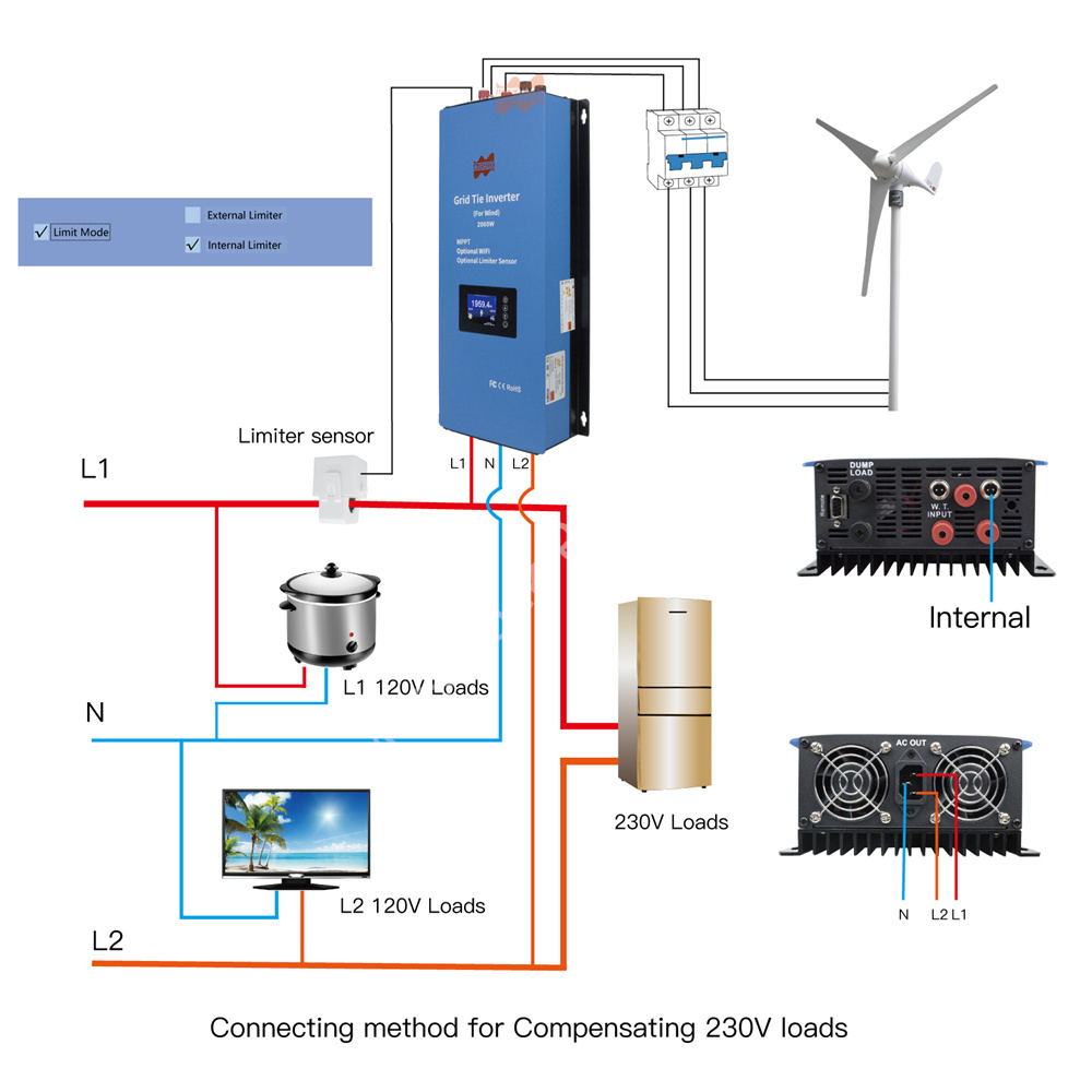 2000W 48V AC MPPT Wind Inverte - Grid Tie Inverter Limiter 2000W ulasan dan harga