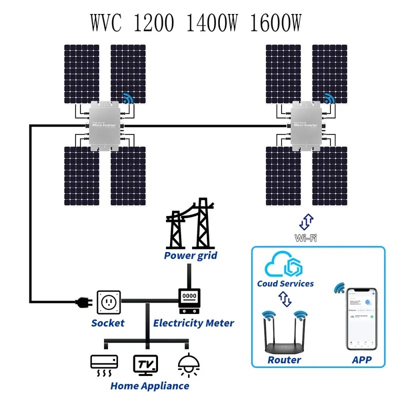Waterproof Solar Grid Tie Micr - Micro Inverter 1400W Solar Grid Tie ulasan dan harga