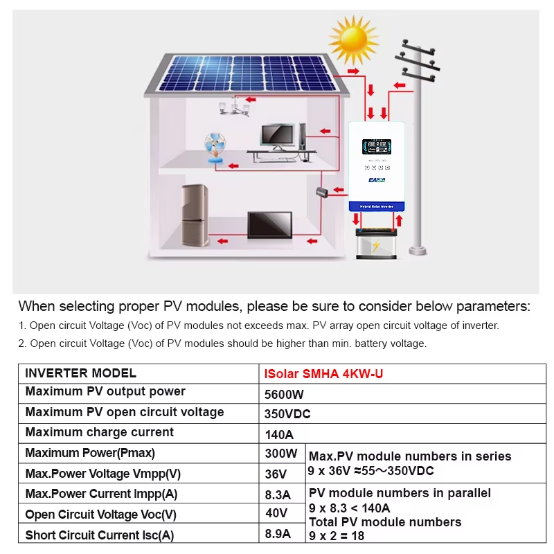 EASUN POWER 4KW 110/120V Power - Grid Tie Inverter Limiter 2000W ulasan dan harga