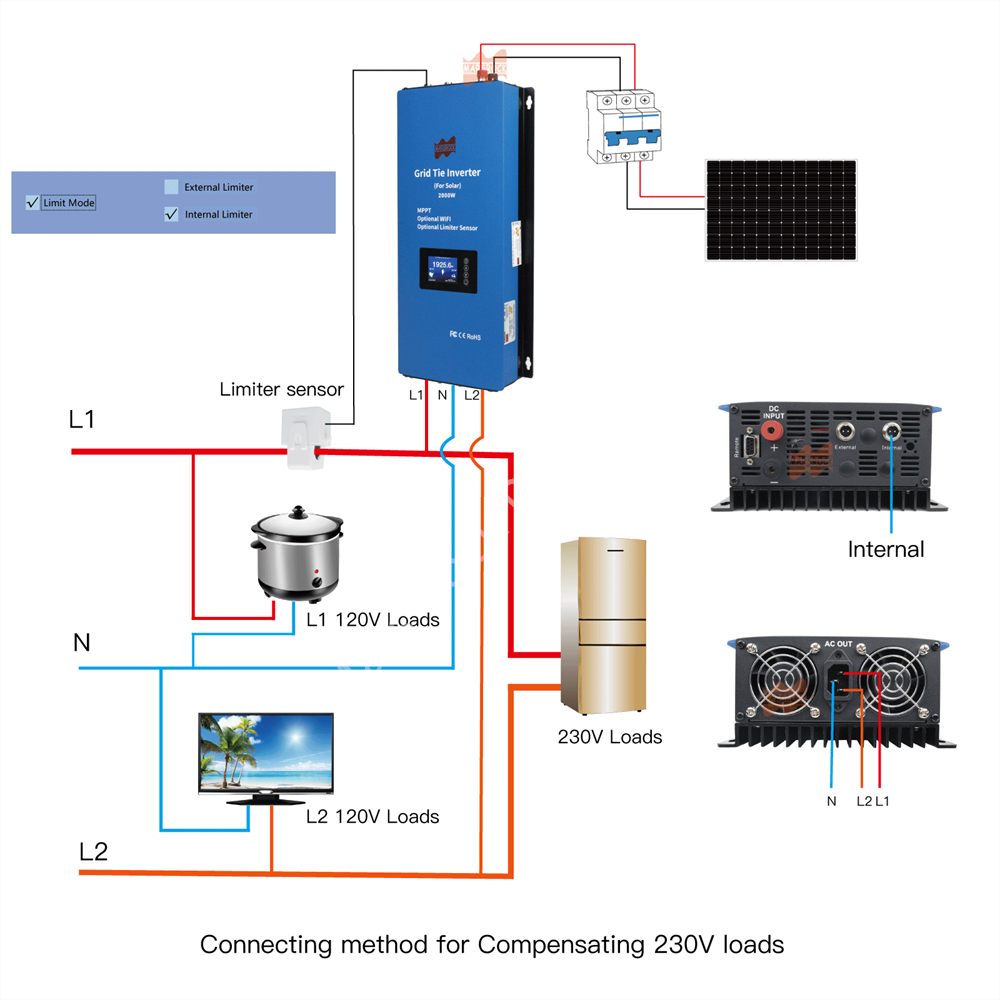 2000W Solar Limited Grid-Tie I - Grid Tie Inverter Limiter 2000W ulasan dan harga