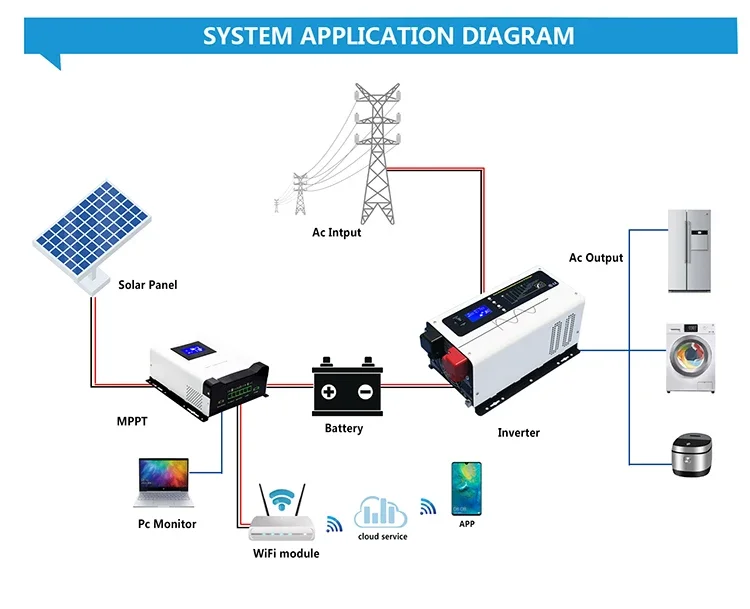 Low Frequency Ups Inverter Pur - Toroidal Transformer Inverter 5000W ulasan dan harga