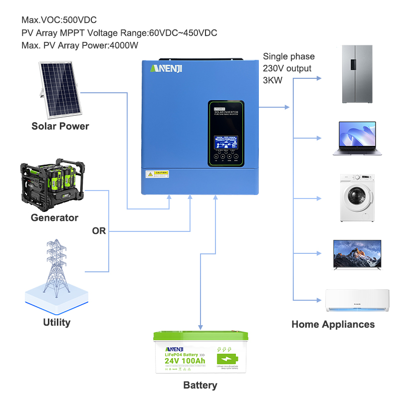 24V 3000W 120V off grid solar  - Inverter Pure Sine Wave 60Hz 120V 3000W ulasan dan harga