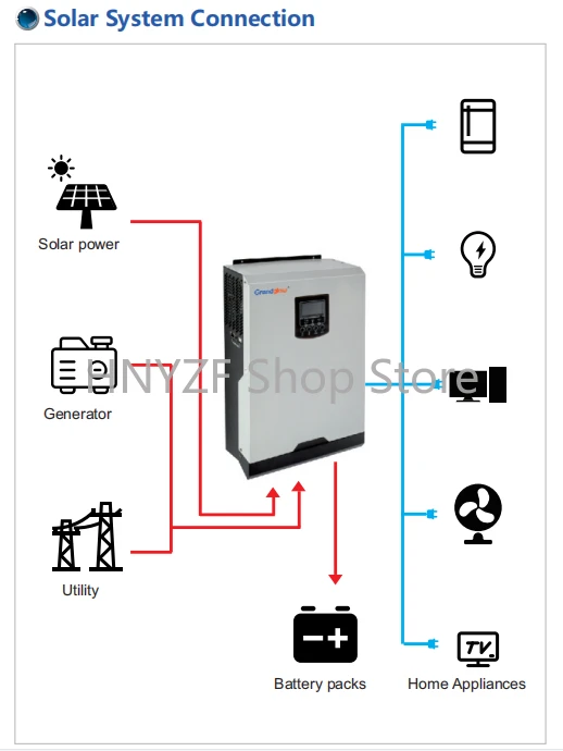 Off Grid Type 5KW Home USE Sol - Hybrid Solar Inverter 5.5Kw Mppt 48V ulasan dan harga