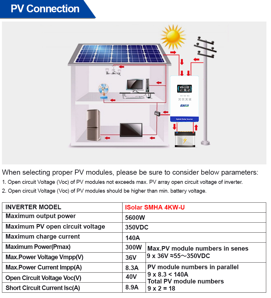 EASUN POWER 4000W 110V Off Gri - Grid Tie Inverter Limiter 2000W ulasan dan harga