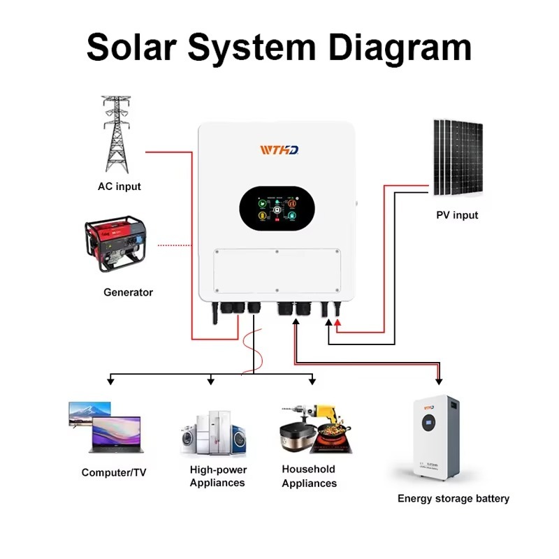 IP65 48V 6KW Hybrid Solar Inve - Off Grid Solar Inverter 48V 6000W ulasan dan harga