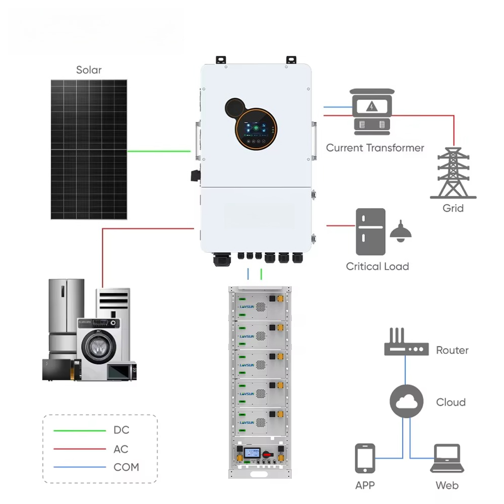 Lovsun Residential 8kW 10kW 12 - Split Phase Inverter 10Kw 110V 220V ulasan dan harga