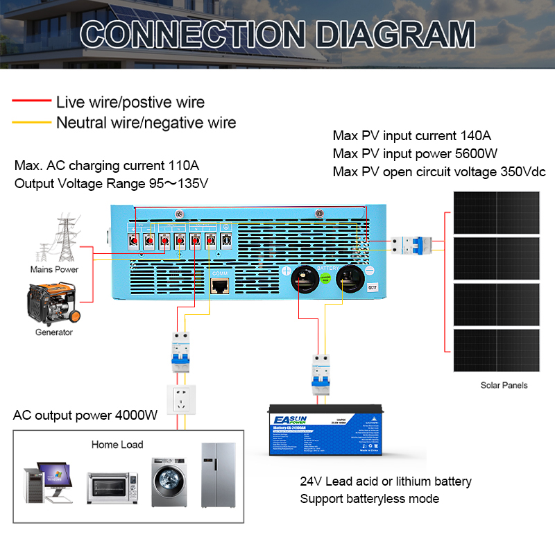 EASUN POWER 4000W Hybrid Inver - Grid Tie Inverter Limiter 2000W ulasan dan harga